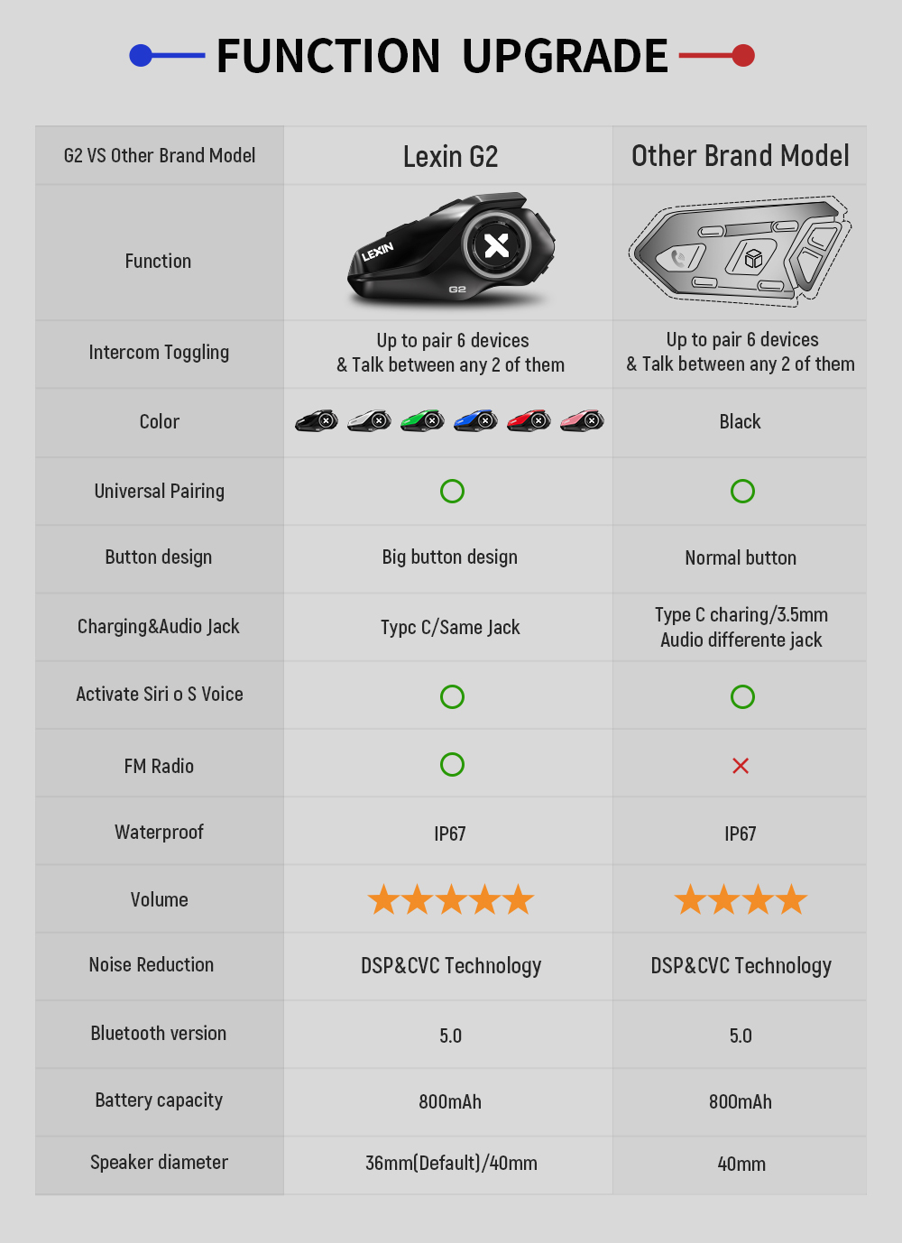 Lexin G2P 2PCS Interkom Helm M - Universal Motorcycle Helmet Intercom Headset ulasan dan harga